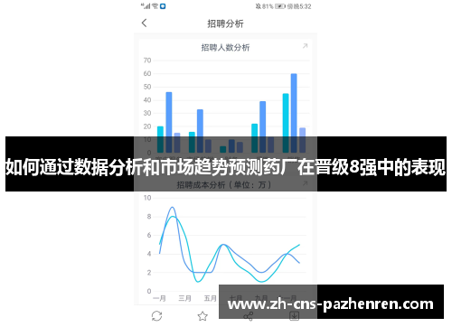 如何通过数据分析和市场趋势预测药厂在晋级8强中的表现 如何通过数据分析和市场趋势预测药厂在晋级8强中的表现