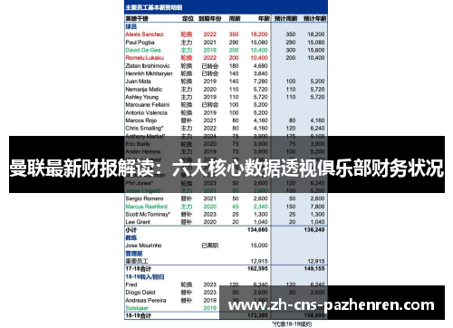曼联最新财报解读:六大核心数据透视俱乐部财务状况 曼联最新财报解读:六大核心数据透视俱乐部财务状况