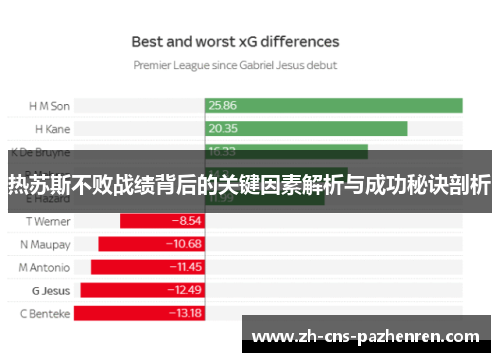 热苏斯不败战绩背后的关键因素解析与成功秘诀剖析 热苏斯不败战绩背后的关键因素解析与成功秘诀剖析