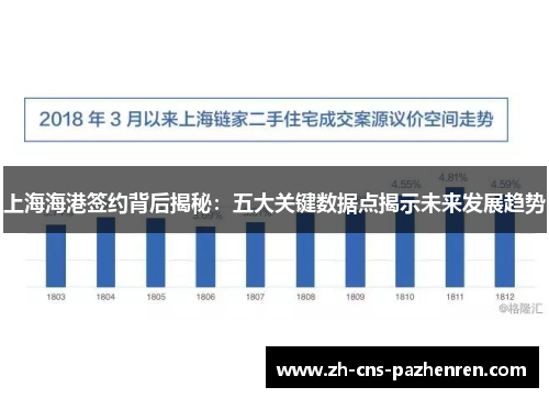 上海海港签约背后揭秘：五大关键数据点揭示未来发展趋势