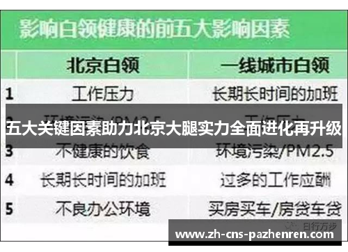 五大关键因素助力北京大腿实力全面进化再升级 五大关键因素助力北京大腿实力全面进化再升级