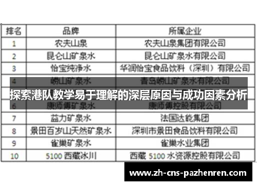 探索港队教学易于理解的深层原因与成功因素分析 探索港队教学易于理解的深层原因与成功因素分析