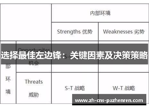 选择最佳左边锋:关键因素及决策策略 选择最佳左边锋:关键因素及决策策略