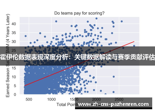 霍伊伦数据表现深度分析:关键数据解读与赛季贡献评估 霍伊伦数据表现深度分析:关键数据解读与赛季贡献评估