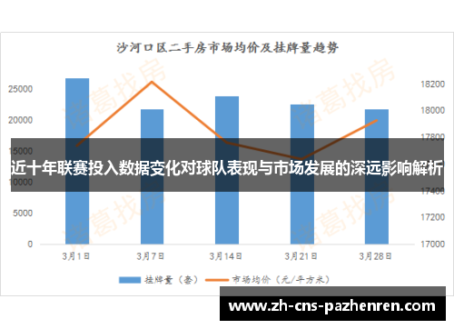 近十年联赛投入数据变化对球队表现与市场发展的深远影响解析