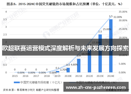 欧超联赛运营模式深度解析与未来发展方向探索