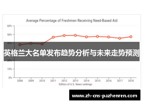 英格兰大名单发布趋势分析与未来走势预测 英格兰大名单发布趋势分析与未来走势预测