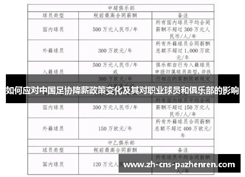 如何应对中国足协降薪政策变化及其对职业球员和俱乐部的影响 如何应对中国足协降薪政策变化及其对职业球员和俱乐部的影响