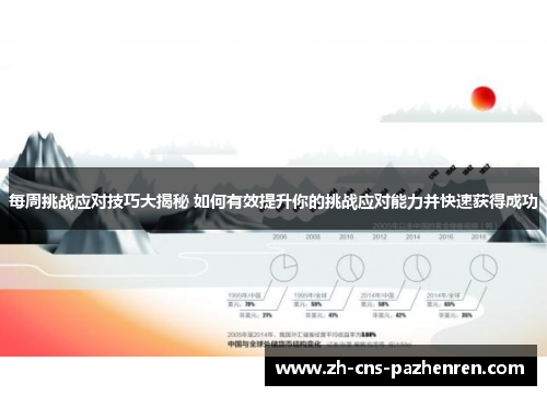 每周挑战应对技巧大揭秘 如何有效提升你的挑战应对能力并快速获得成功