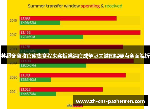 英超冬窗收官密集赛程来袭板凳深度成争冠关键图解要点全面解析