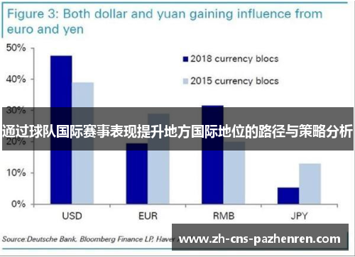 通过球队国际赛事表现提升地方国际地位的路径与策略分析