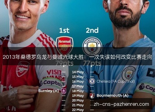 2013年桑德罗乌龙与曼城六球大胜：一次失误如何改变比赛走向